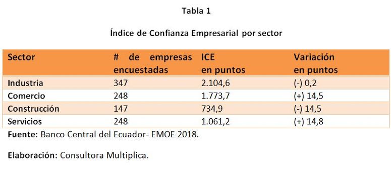 revistagestion.ec