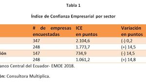 revistagestion.ec