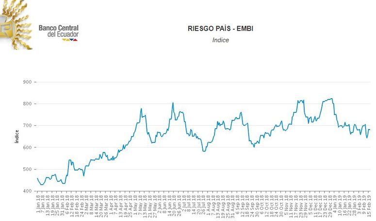 revistagestion.ec