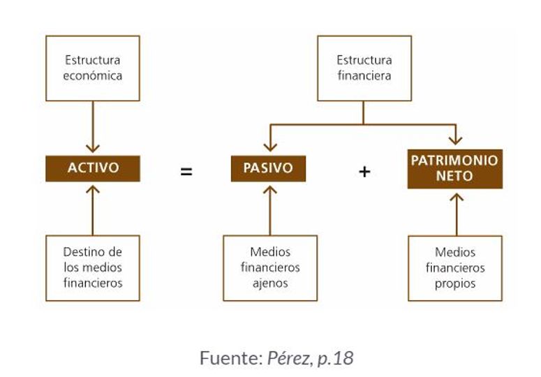 Revista Gestión ¿qué Son Activo Pasivo Y Patrimonio 7491