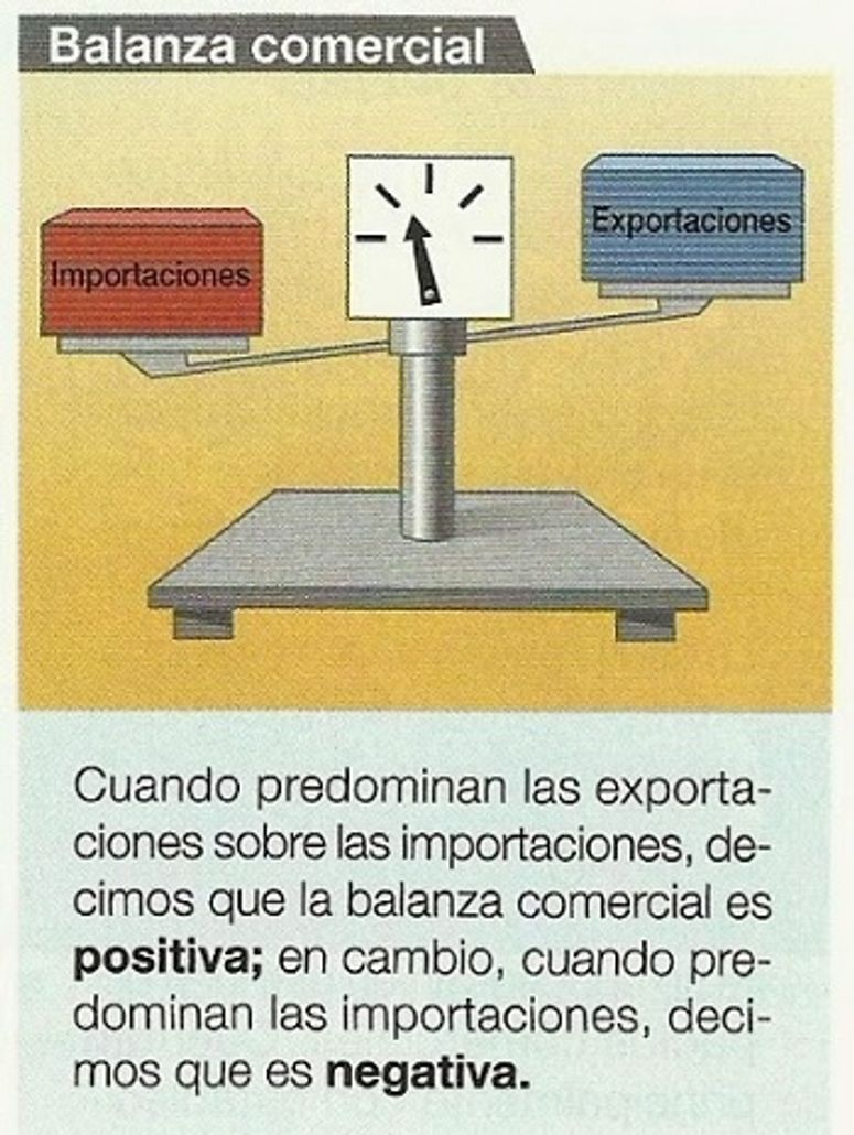 ¿Qué es la balanza comercial?