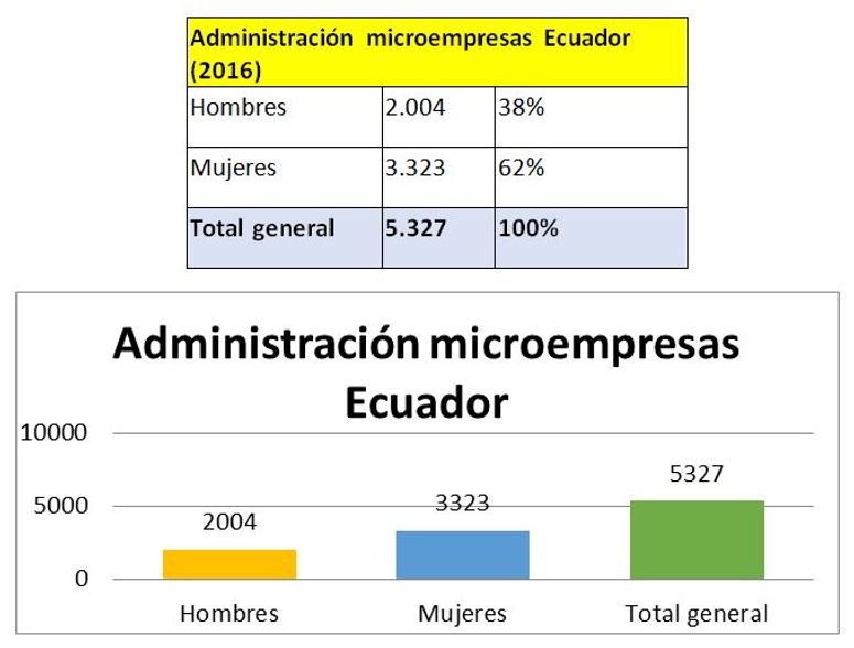 revistagestion.ec