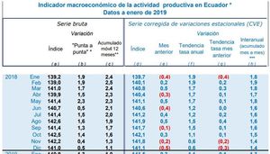 revistagestion.ec