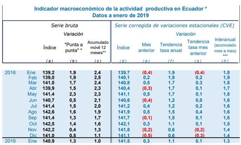 revistagestion.ec