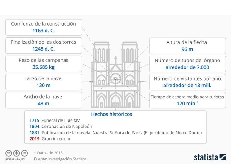 revistagestion.ec