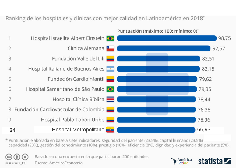 revistagestion.ec