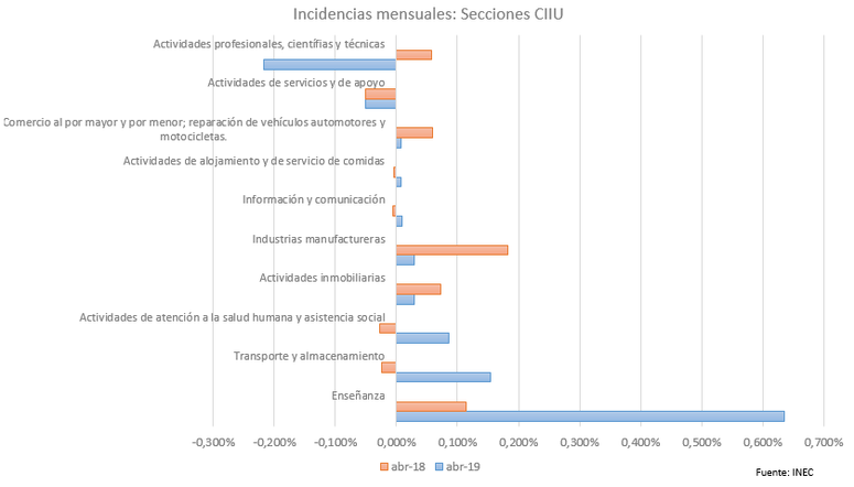 revista gestión