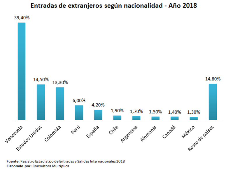 revista gestión