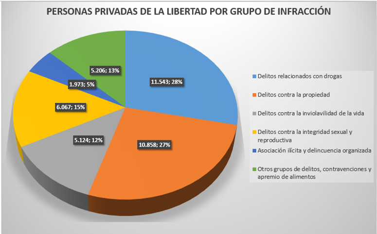 revista gestión