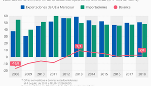 revista gestión