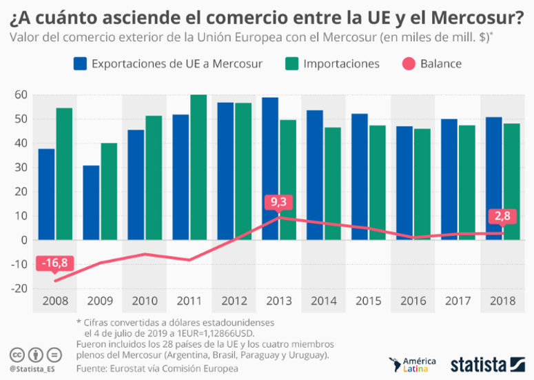 revista gestión