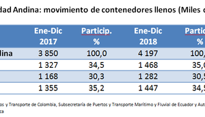 revista gestión