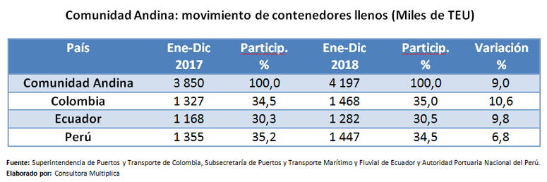 revista gestión