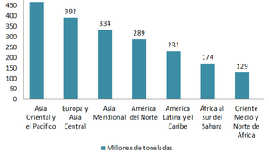 revista gestión