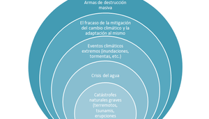 revista gestión