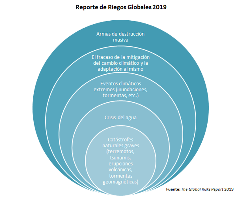 revista gestión