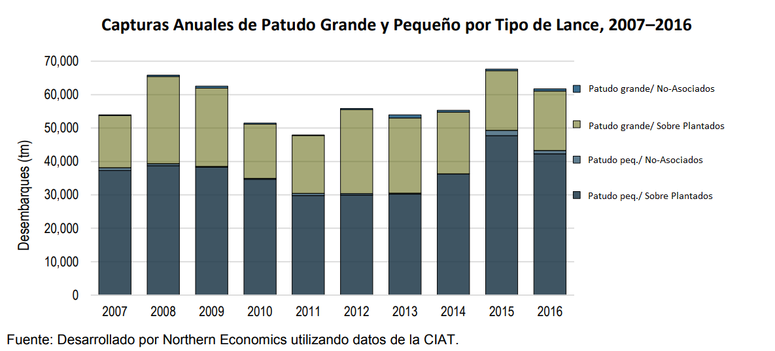 revista gestión