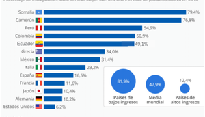 revista gestión