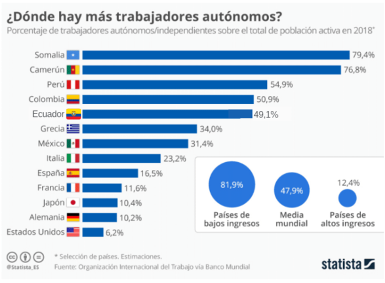 revista gestión