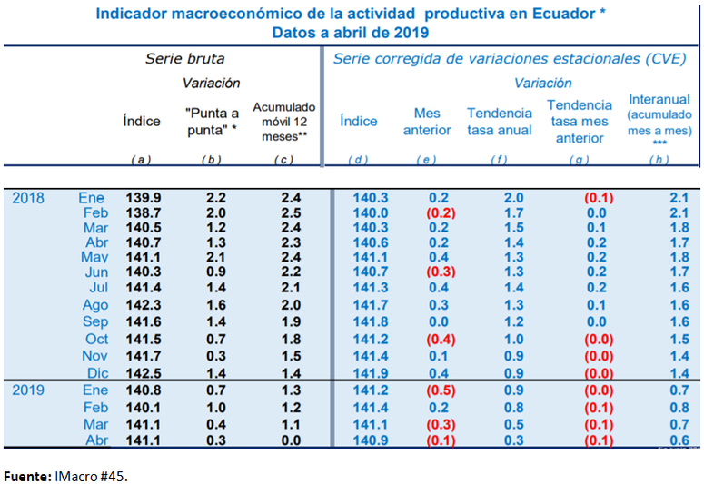 revista gestión