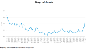 revista gestión