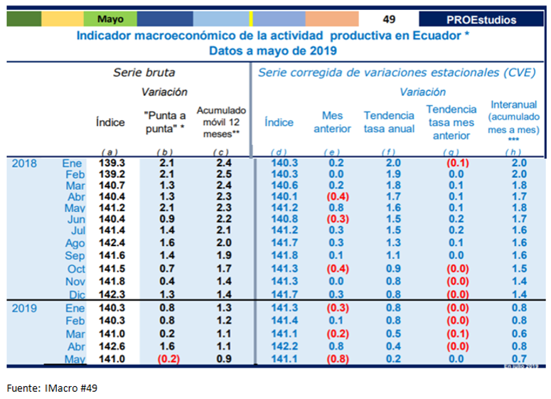 revista gestión