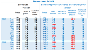 revista gestión