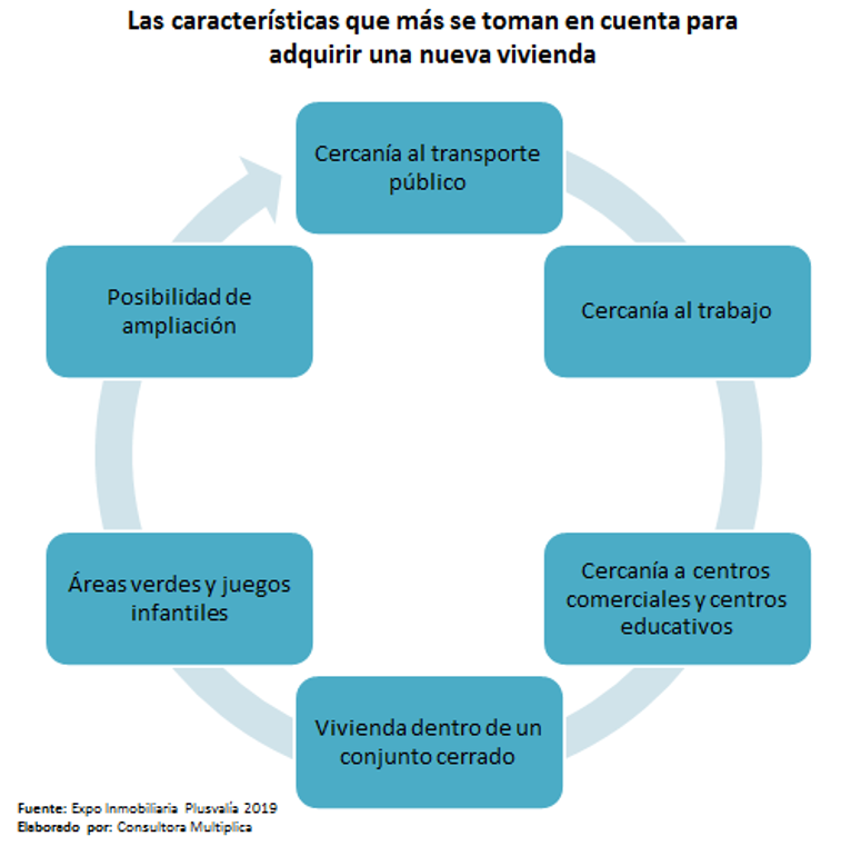 revista gestión