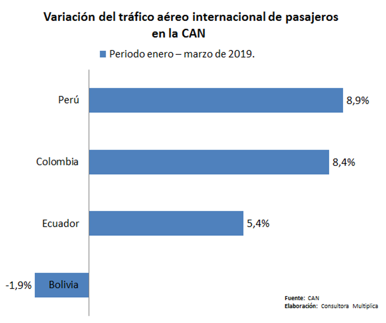 revista gestión