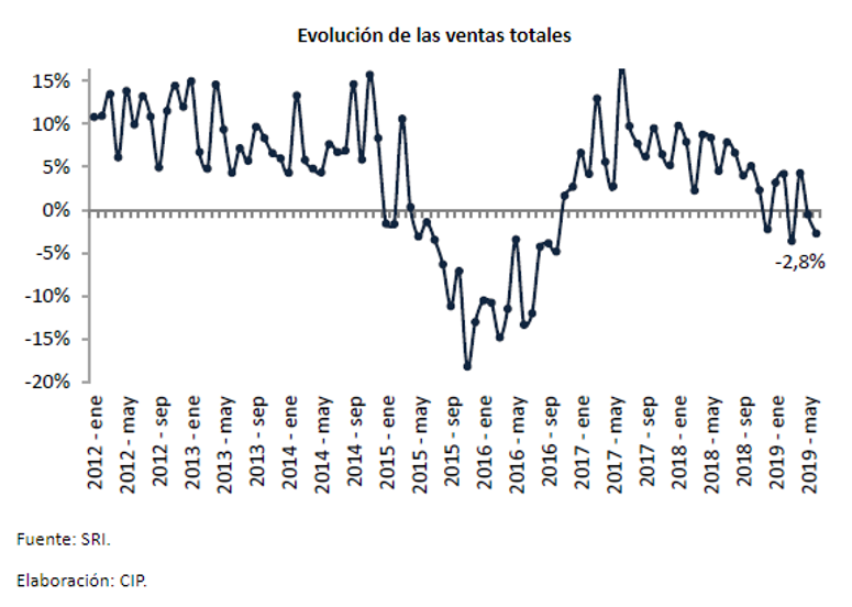 revista gestión