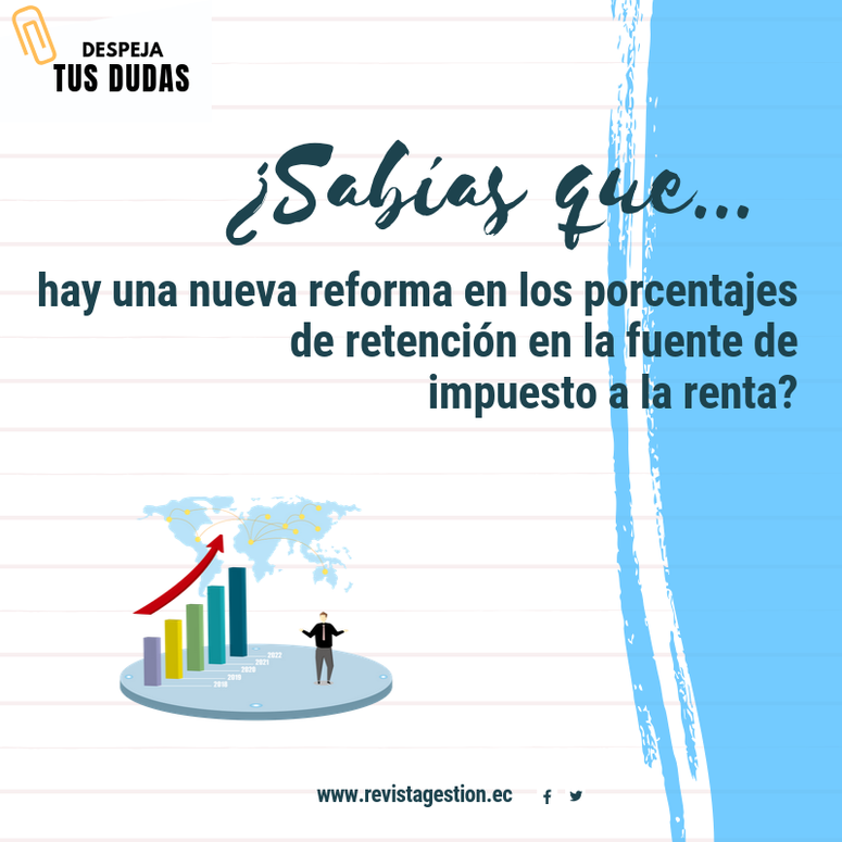 revista gestión