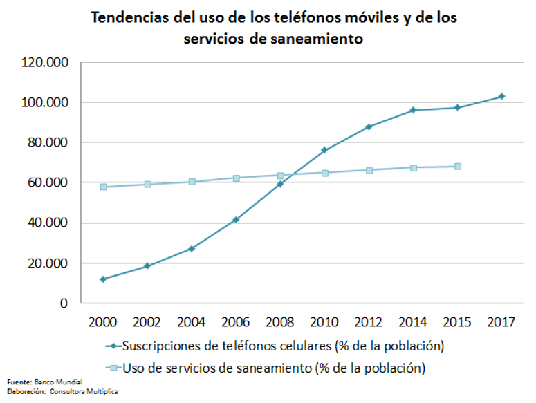 revista gestión