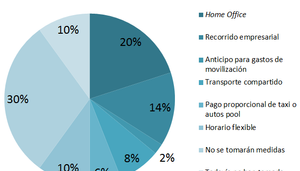 revista gestión