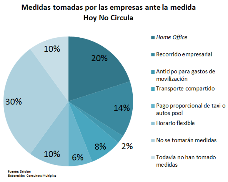 revista gestión