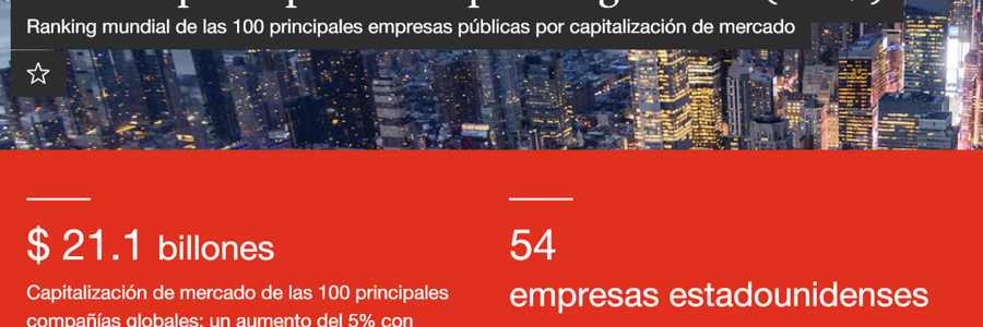 revista gestión