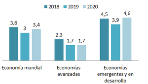 revista gestión