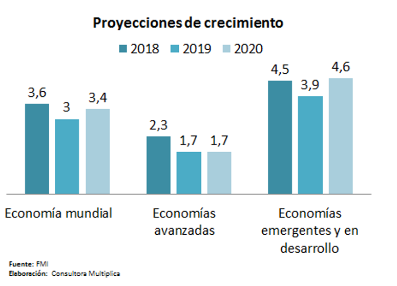 revista gestión