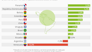 revista gestión