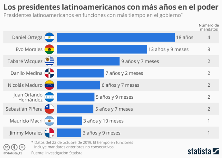 revista gestión