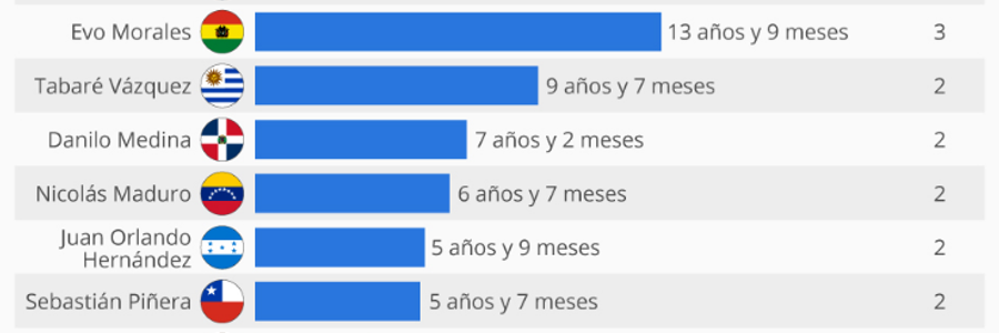 revista gestión