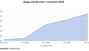 revista gestión