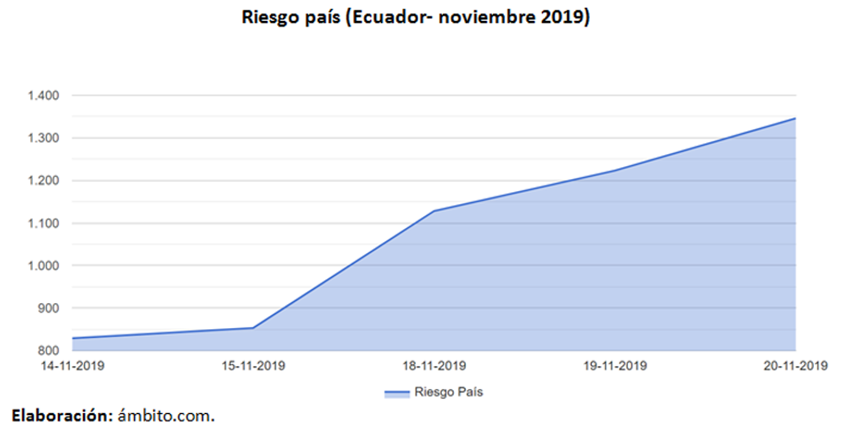 revista gestión