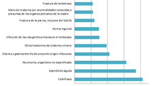 revista gestión