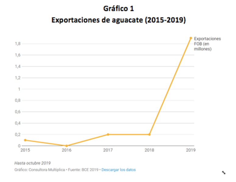 Revista Gestión