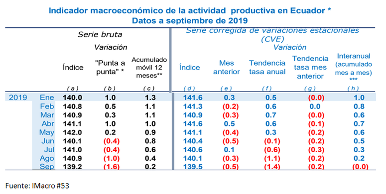 revista gestión