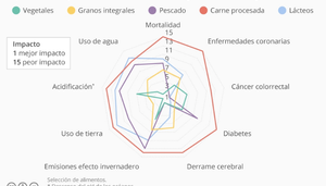 Revista Gestión