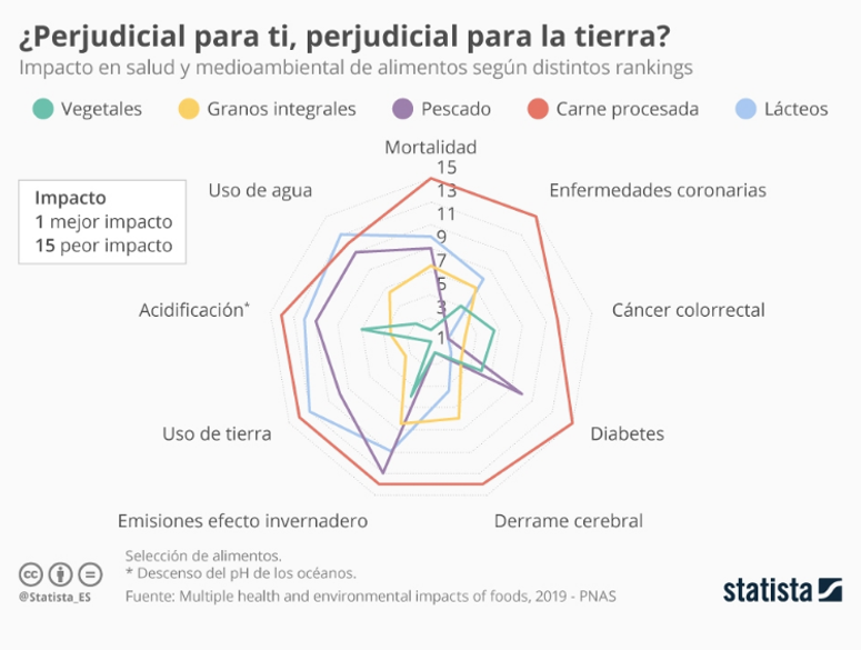 Revista Gestión