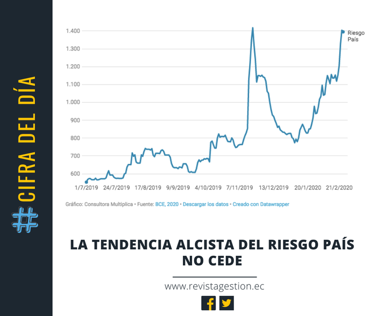 Revista Gestión