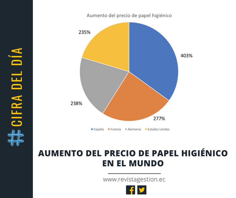 Revista Gestión