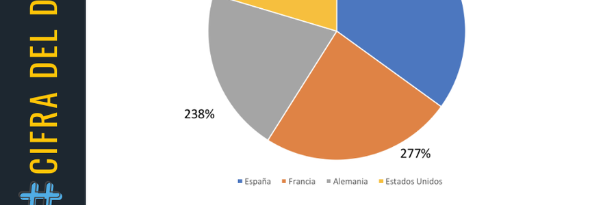 Revista Gestión